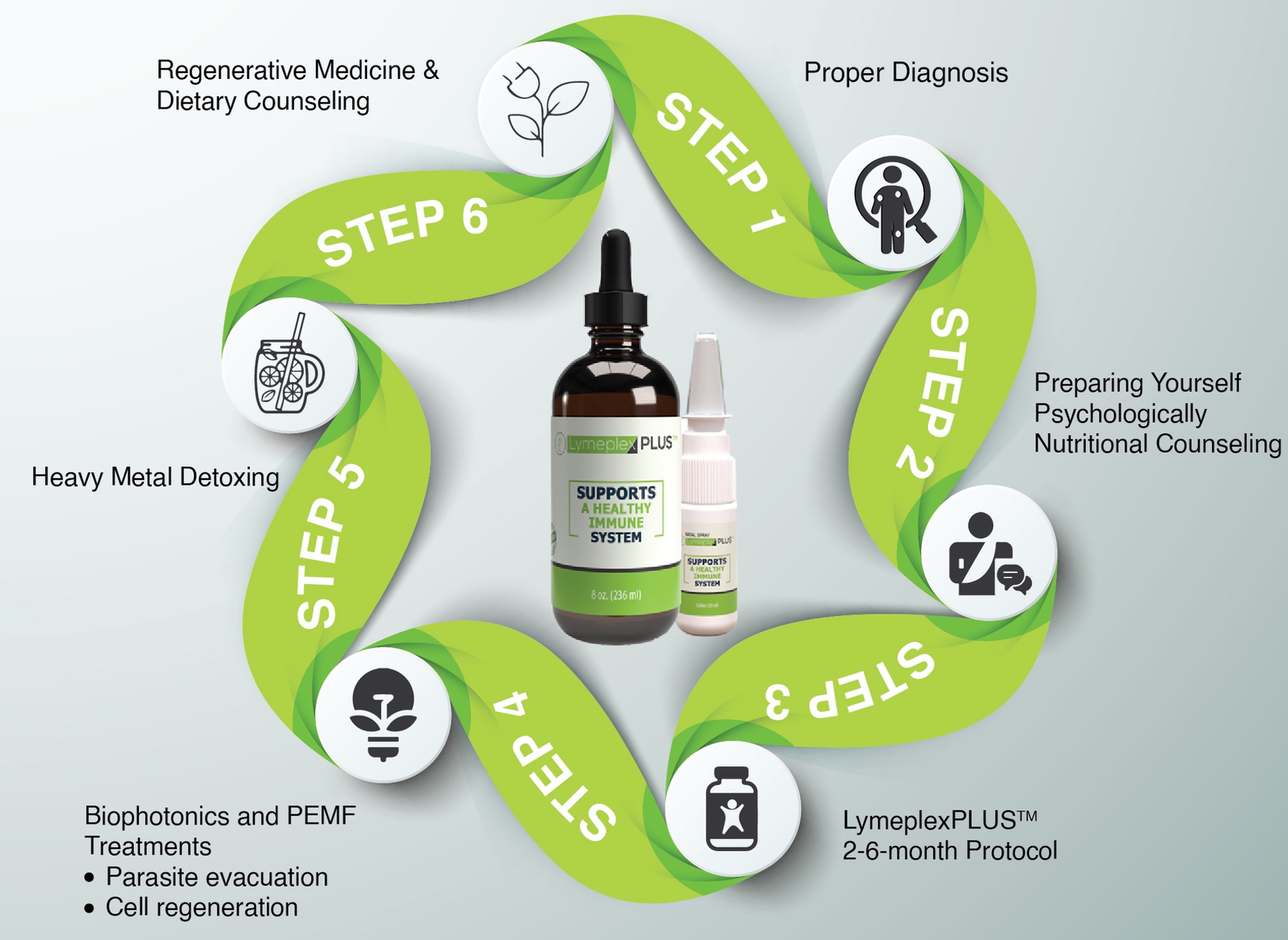 Lyme Disease